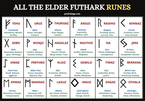 rune dictionary.